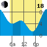 Chuckanut Bay tide chart for Wednesday, June 18, 2025
