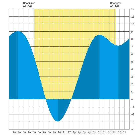 Chuckanut Bay tide chart for Monday, June 23, 2025