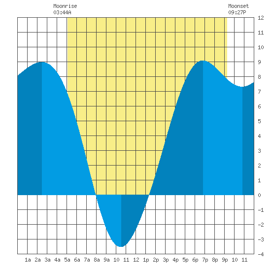 Chuckanut Bay tide chart for Tuesday, June 24, 2025