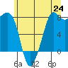 Chuckanut Bay tide chart for Tuesday, June 24, 2025