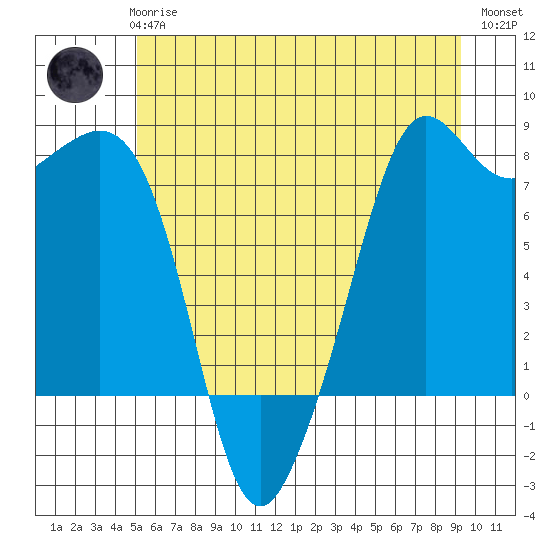 Chuckanut Bay tide chart for Wednesday, June 25, 2025