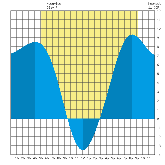 Chuckanut Bay tide chart for Thursday, June 26, 2025
