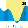 Chuckanut Bay tide chart for Sunday, June 29, 2025