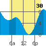 Chuckanut Bay tide chart for Monday, June 30, 2025