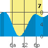 Chuckanut Bay tide chart for Saturday, June 7, 2025