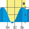 Chuckanut Bay tide chart for Sunday, June 8, 2025