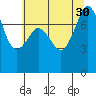 Chuckanut Bay tide chart for Wednesday, July 30, 2025