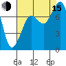 Chuckanut Bay tide chart for Friday, August 15, 2025