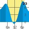 Chuckanut Bay tide chart for Saturday, August 23, 2025