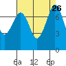Chuckanut Bay tide chart for Tuesday, August 26, 2025