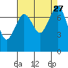 Chuckanut Bay tide chart for Wednesday, August 27, 2025
