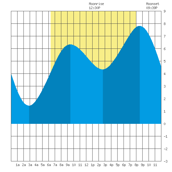 Chuckanut Bay tide chart for Thursday, August 28, 2025