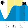 Chuckanut Bay tide chart for Saturday, August 30, 2025