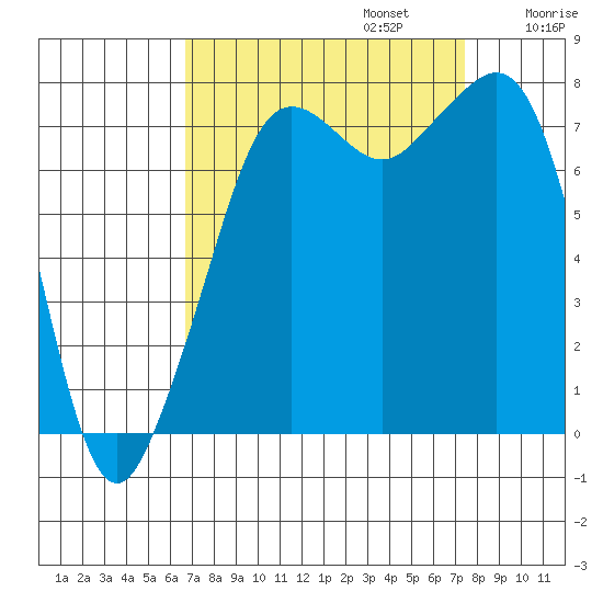 Chuckanut Bay tide chart for Saturday, September 13, 2025