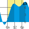 Chuckanut Bay tide chart for Saturday, September 13, 2025