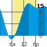 Chuckanut Bay tide chart for Monday, September 15, 2025