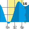 Chuckanut Bay tide chart for Tuesday, September 16, 2025