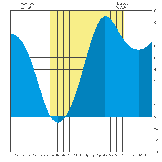 Chuckanut Bay tide chart for Wednesday, September 17, 2025