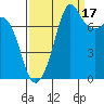 Chuckanut Bay tide chart for Wednesday, September 17, 2025