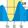 Chuckanut Bay tide chart for Thursday, September 18, 2025