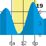 Chuckanut Bay tide chart for Friday, September 19, 2025