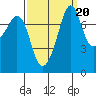 Chuckanut Bay tide chart for Saturday, September 20, 2025