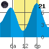 Chuckanut Bay tide chart for Sunday, September 21, 2025