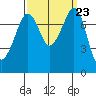 Chuckanut Bay tide chart for Tuesday, September 23, 2025