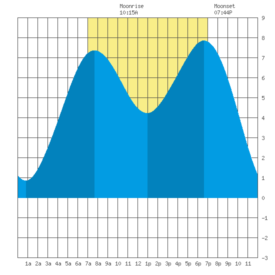 Chuckanut Bay tide chart for Wednesday, September 24, 2025