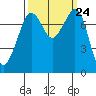 Chuckanut Bay tide chart for Wednesday, September 24, 2025