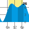 Chuckanut Bay tide chart for Friday, September 26, 2025