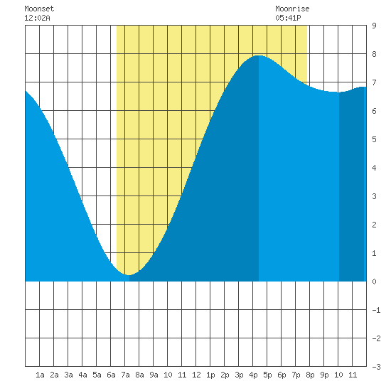 Chuckanut Bay tide chart for Tuesday, September 2, 2025