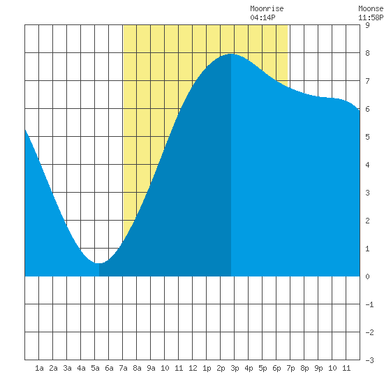 Chuckanut Bay tide chart for Tuesday, September 30, 2025