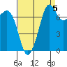 Chuckanut Bay tide chart for Friday, September 5, 2025
