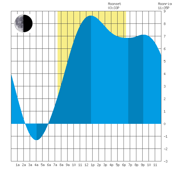 Chuckanut Bay tide chart for Monday, October 13, 2025