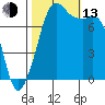 Chuckanut Bay tide chart for Monday, October 13, 2025