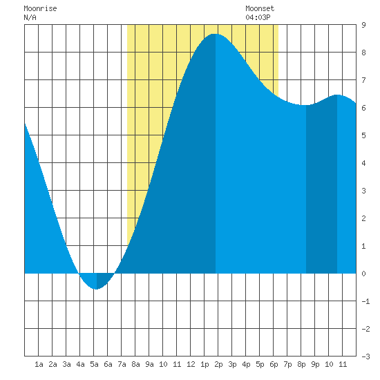 Chuckanut Bay tide chart for Tuesday, October 14, 2025