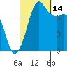 Chuckanut Bay tide chart for Tuesday, October 14, 2025