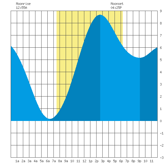 Chuckanut Bay tide chart for Wednesday, October 15, 2025