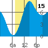 Chuckanut Bay tide chart for Wednesday, October 15, 2025