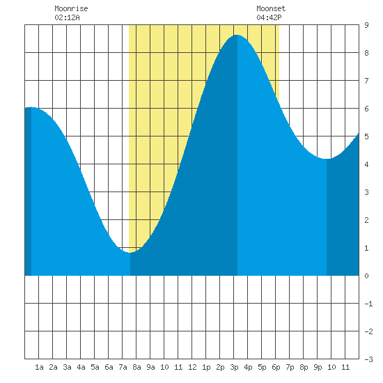 Chuckanut Bay tide chart for Thursday, October 16, 2025
