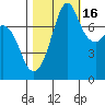 Chuckanut Bay tide chart for Thursday, October 16, 2025