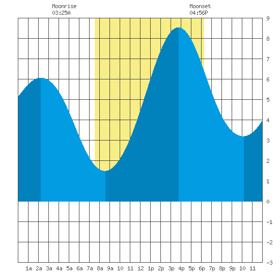 Chuckanut Bay tide chart for Friday, October 17, 2025
