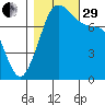 Chuckanut Bay tide chart for Wednesday, October 29, 2025