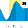 Chuckanut Bay tide chart for Thursday, October 30, 2025