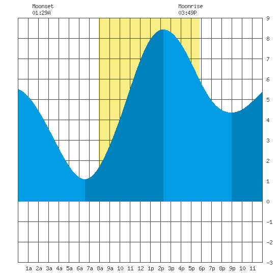 Chuckanut Bay tide chart for Friday, October 31, 2025