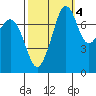 Chuckanut Bay tide chart for Saturday, October 4, 2025
