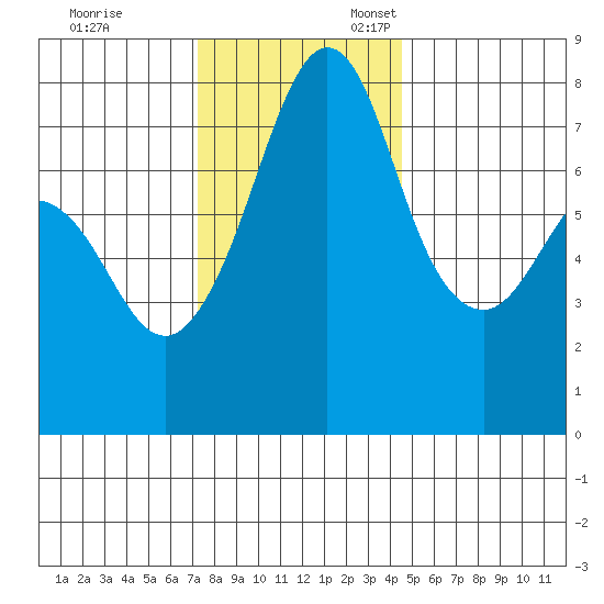 Chuckanut Bay tide chart for Friday, November 14, 2025