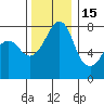 Chuckanut Bay tide chart for Saturday, November 15, 2025