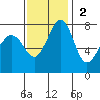 Chuckanut Bay tide chart for Sunday, November 2, 2025